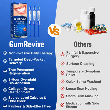 GumShield Periodontal Care Gel